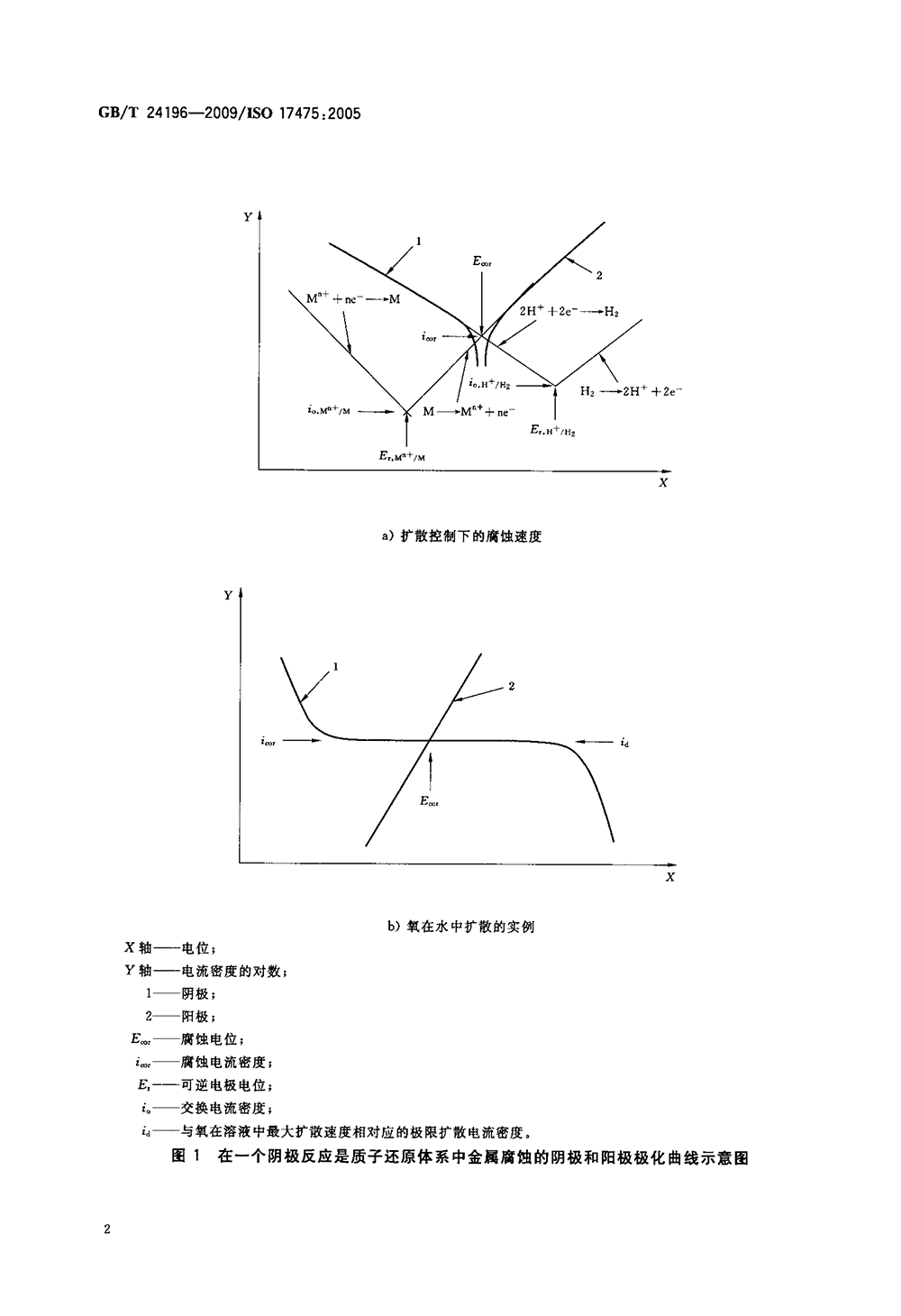 GBT 24196-2009 金屬和合金的腐蝕 電化學試驗方法 恒電位和動電位極化測量導則-5.png